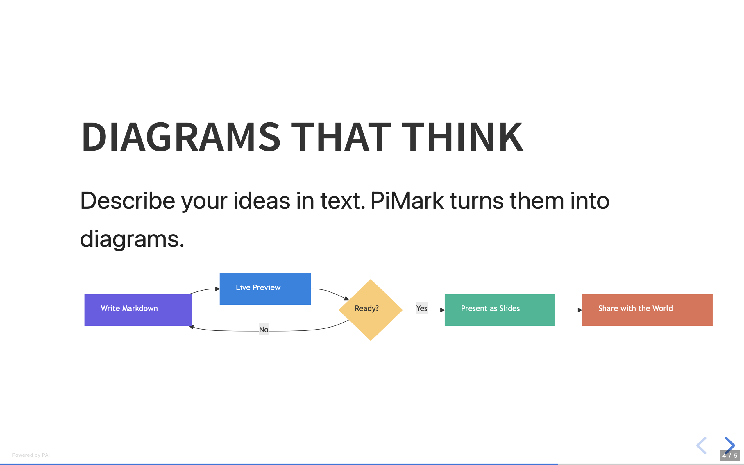 PiMark presentation mode with Mermaid diagrams